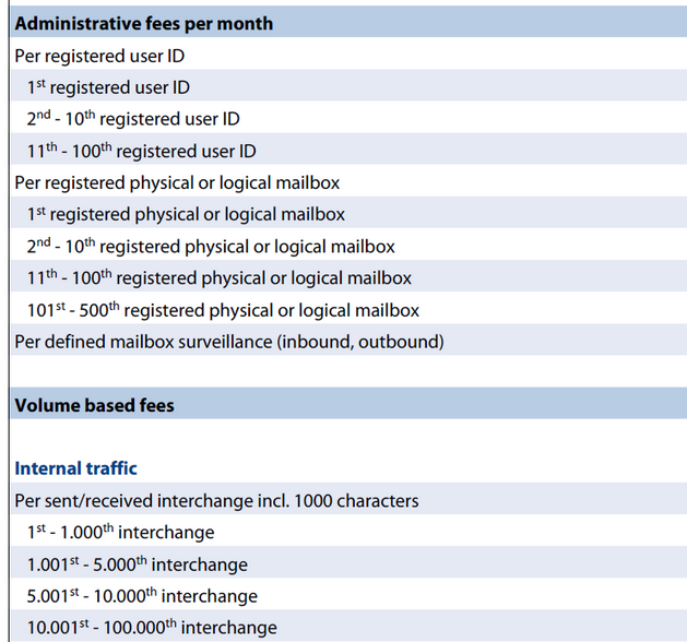 invoice_detail