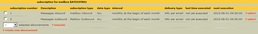 subscriptionOverview