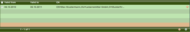 certificate_overview