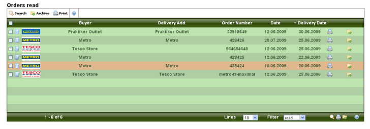 orders-overview